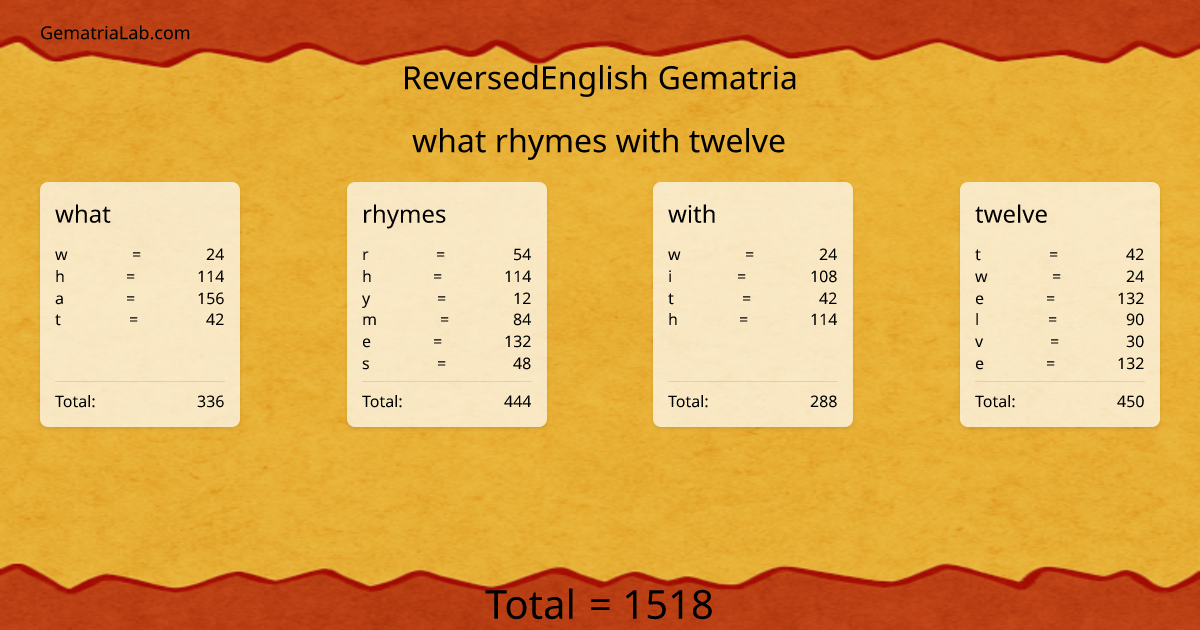 what rhymes with twelve in reversedEnglish Gematria